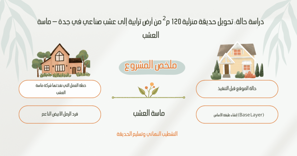 دراسة حالة: تحويل حديقة منزلية 120 م² من أرض ترابية إلى عشب صناعي في جدة – ماسة العشب